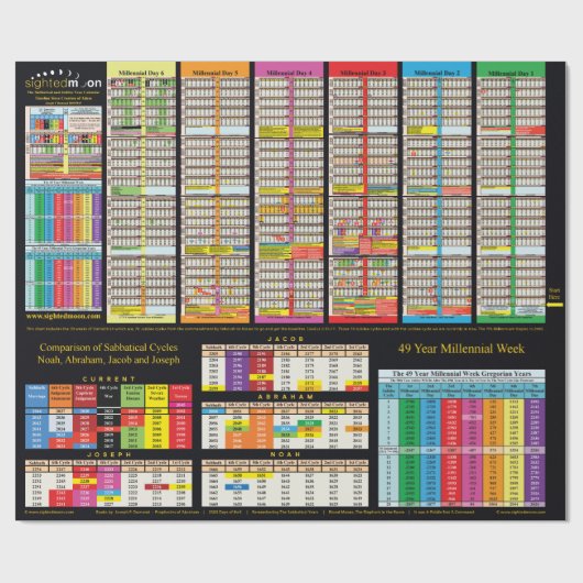 Zeitplan seit Adam Wrapping Paper Geschenkpapier (Flach)