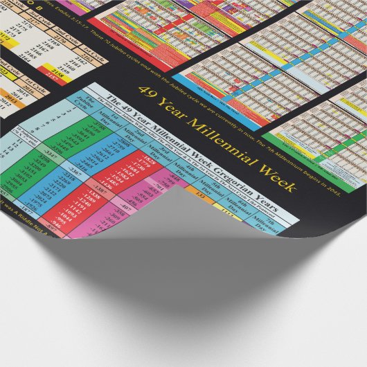 Zeitplan seit Adam Wrapping Paper Geschenkpapier (Ecke)