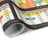 Zeitplan seit Adam Wrapping Paper Geschenkpapier (Rolleneckpunkt)