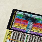 Zeitplan Seit der Gründung von Adam Strandtuch (Beispiel)