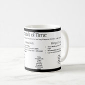 Zeitrabatte - Worte Kaffeetasse (VorderseiteRechts)