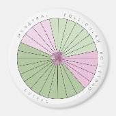 Zeitracker Magnet (Vorne)