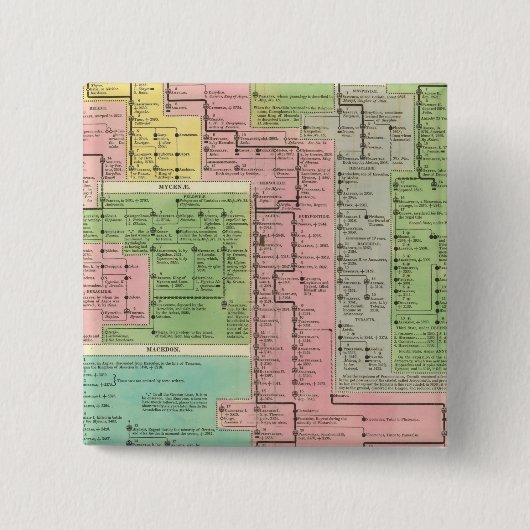 Zeitrahmen für Griechenland Button (Vorderseite)