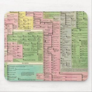 Zeitrahmen für Griechenland Mousepad