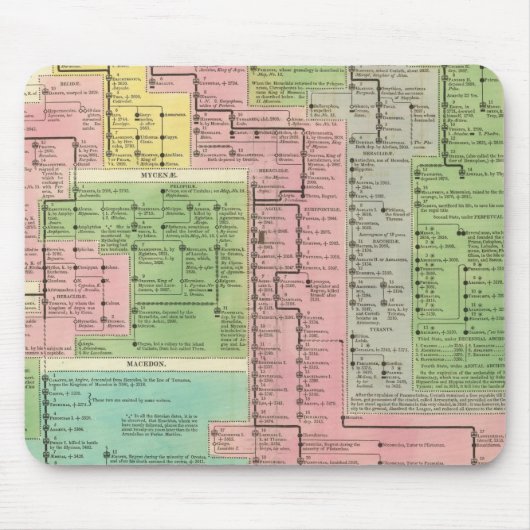 Zeitrahmen für Griechenland Mousepad (Vorne)