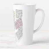 Zeitschrift Ästhetik - Retro Editorial Style Milchtasse (Rechts)