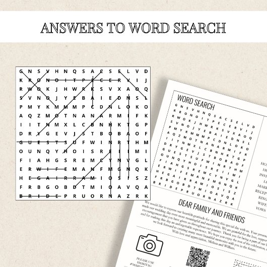 Zeitschriftenhochzeitprogramm - Infografik Karte