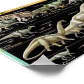 Zeitstrahl der Dinosaurier Biologie Poster (Ecke)
