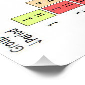 ZEITTABELLE DER ELEMENTE POSTER (Ecke)