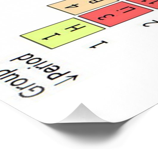 ZEITTABELLE DER ELEMENTE POSTER (Ecke)