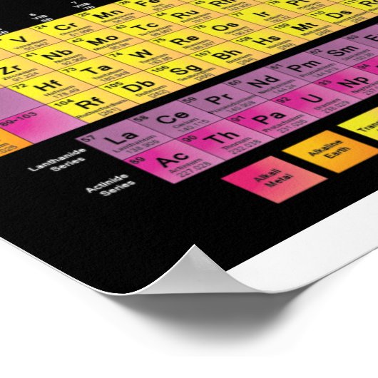 ZEITTABELLE DER ELEMENTE POSTER (Ecke)