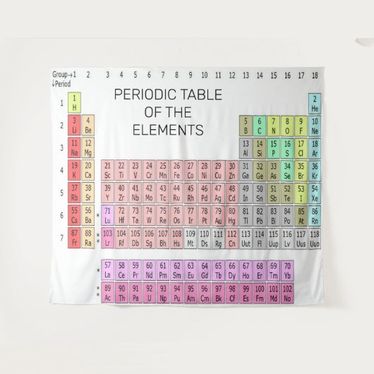 ZEITTABELLE DER ELEMENTE WANDTEPPICH (Vorderseite (Horizontal))
