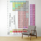 ZEITTABELLE DER ELEMENTE WANDTEPPICH (Beispiel)