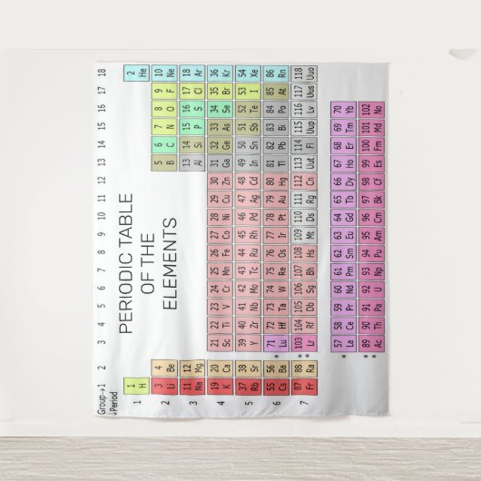 ZEITTABELLE DER ELEMENTE WANDTEPPICH (Vorderseite)