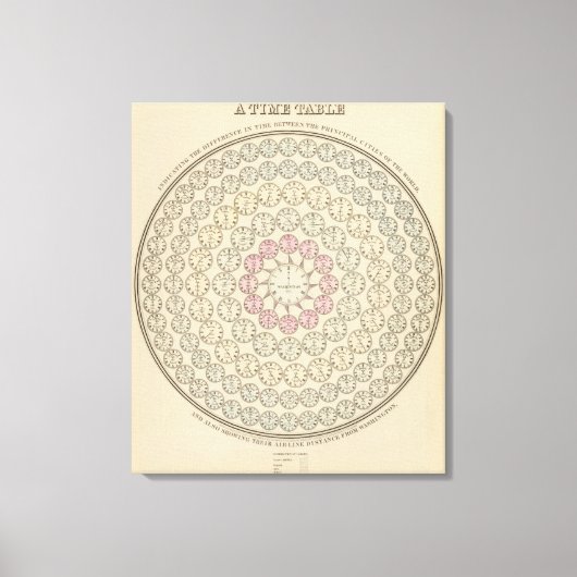 Zeittabelle Leinwanddruck (Vorderseite)