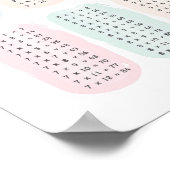 Zeittabelle / Multiplikationstabelle Poster (Ecke)