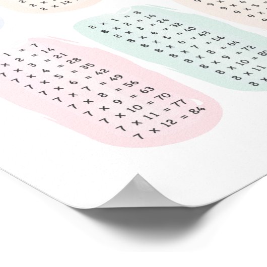 Zeittabelle / Multiplikationstabelle Poster (Ecke)