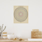 Zeittabelle Poster (Küche)