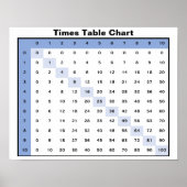 Zeittabelle Poster (Vorne)