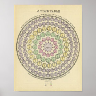 Zeittabelle Poster