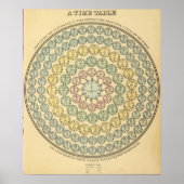 Zeittabelle Poster (Vorne)