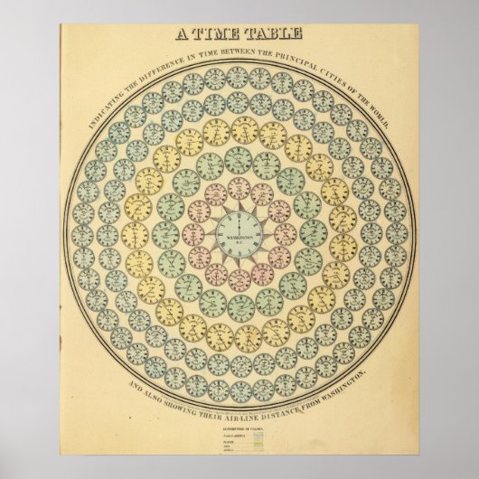 Zeittabelle Poster (Vorne)