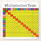 Zeittabelle Rechteckiger Pappuntersetzer (Vorderseite)