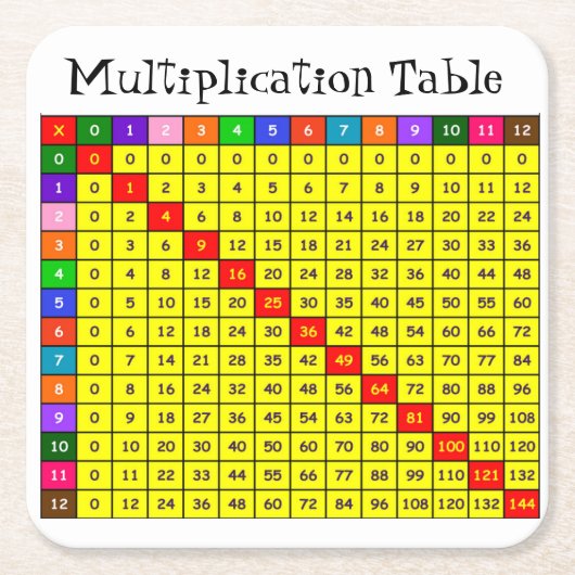 Zeittabelle Rechteckiger Pappuntersetzer (Vorderseite)
