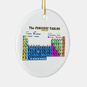 ZEITTABELLEN KERAMIK ORNAMENT (Rechts)