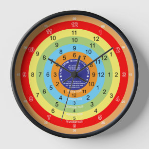 Zeitzonenzüberwachung Uhr