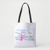 Zellen Gene-Transkriptionsfaktor-Diagramm Tasche (Vorderseite)