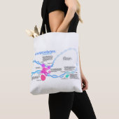 Zellen Gene-Transkriptionsfaktor-Diagramm Tasche (Von Nahem)