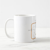 Zellen-Signaltransductions-Bahn-Diagramm Kaffeetasse (Links)