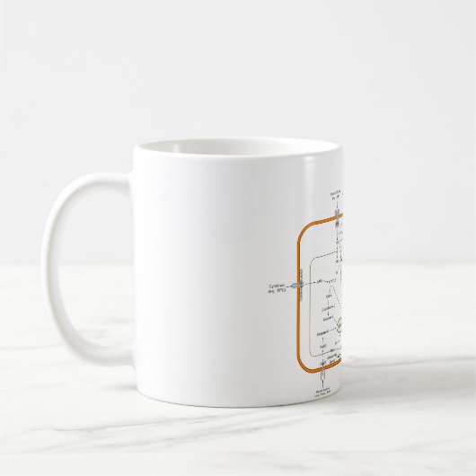 Zellen-Signaltransductions-Bahn-Diagramm Kaffeetasse (Links)