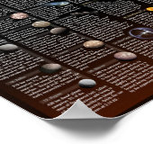 ZELLESTIAL ZOO - Astronomische Fauna erklärt Poster (Ecke)