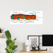 Zellmembrandiagramm häufig in allen lebenden Zelle Poster (Heimbüro)