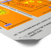 Zelluläre Atemwege in der Biologie Poster (Ecke)