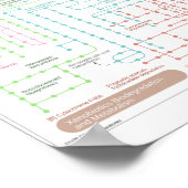 Zellweg Poster (Ecke)