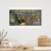 Zerkleinerung von Kolumbien - Freimaurer Mann 2 Poster (Küche)