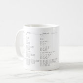 Zernike Polynom-Tasse - Z (8, 2) Kaffeetasse (Vorderseite Links)