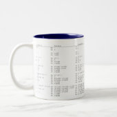 Zernike Polynom-Tasse - Z (8, 4) Zweifarbige Tasse (Links)
