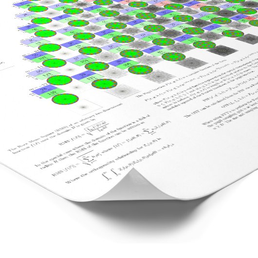 Zernike Polynomials Poster (Ecke)