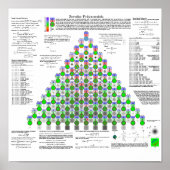 Zernike Polynomials Poster (Vorne)