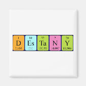 Zerstört den Periodennamenmagnet Magnet (Vorne)