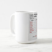 Zeugnis Kaffeetasse (Vorderseite Links)
