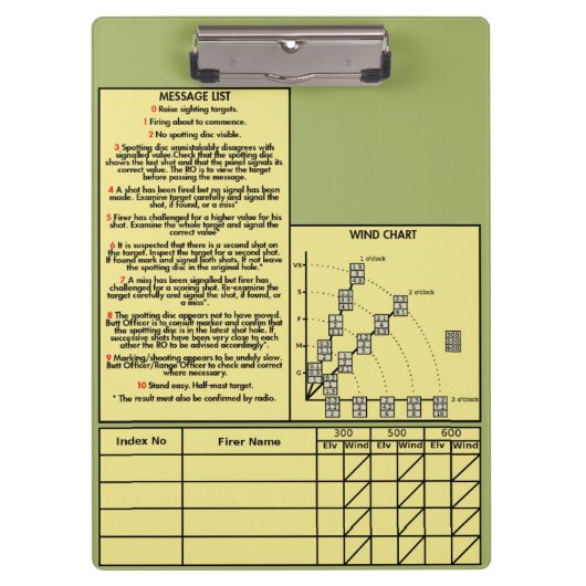 Ziel-Rifboard-Zwischenablage V2 Klemmbrett (Vorderseite)