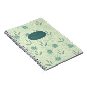 Ziele meiner Diät: Notizblock (Rechte Seite)