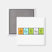 Zielspeichermagnet Magnet (Vorderseite/Rückseite)