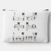 Zippere Zubehörtasche mit Drahtseilen (Vorderseite)