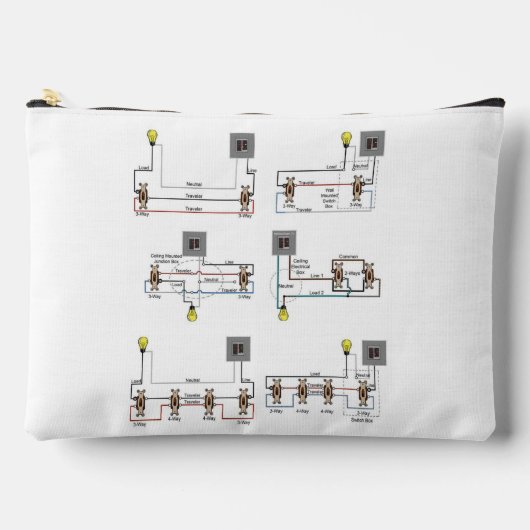 Zippere Zubehörtasche mit Drahtseilen (Vorderseite)